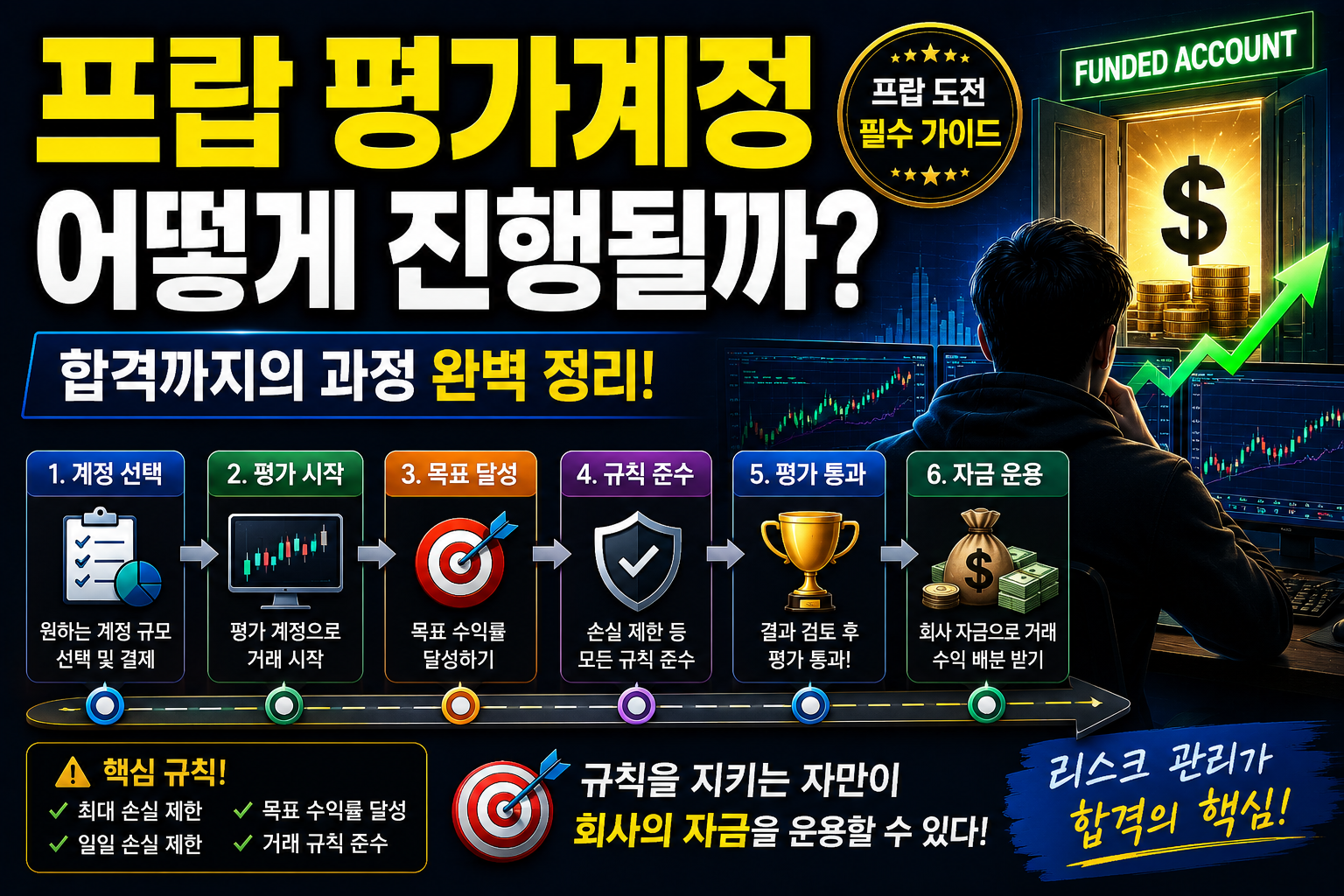 프랍평가과정