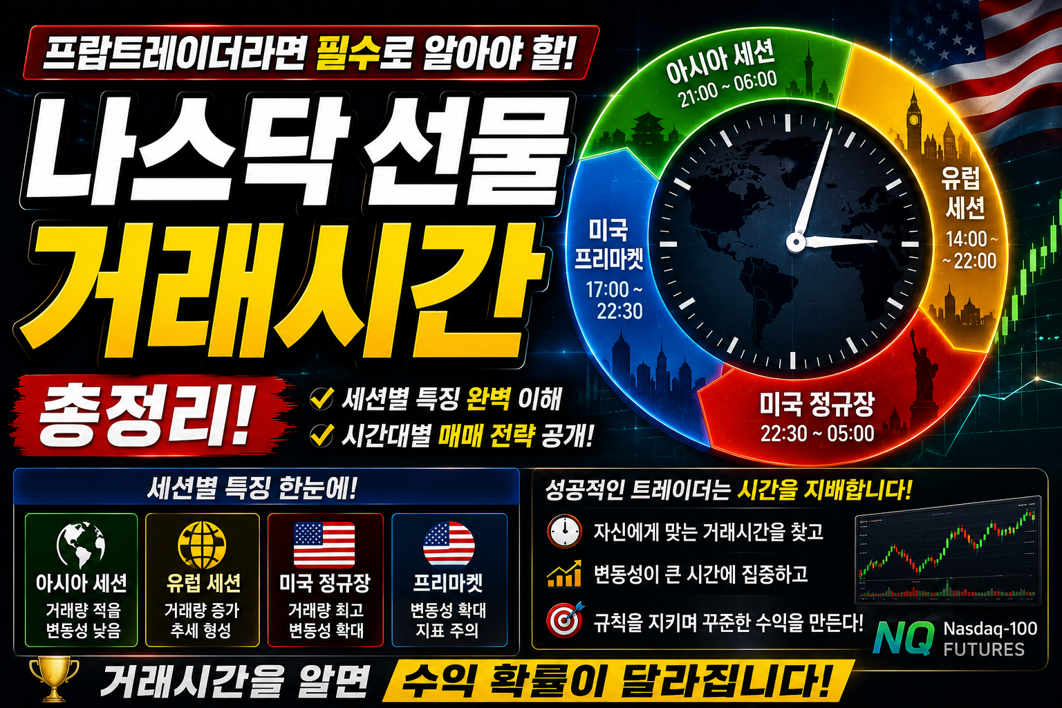 나스닥 거래시간
