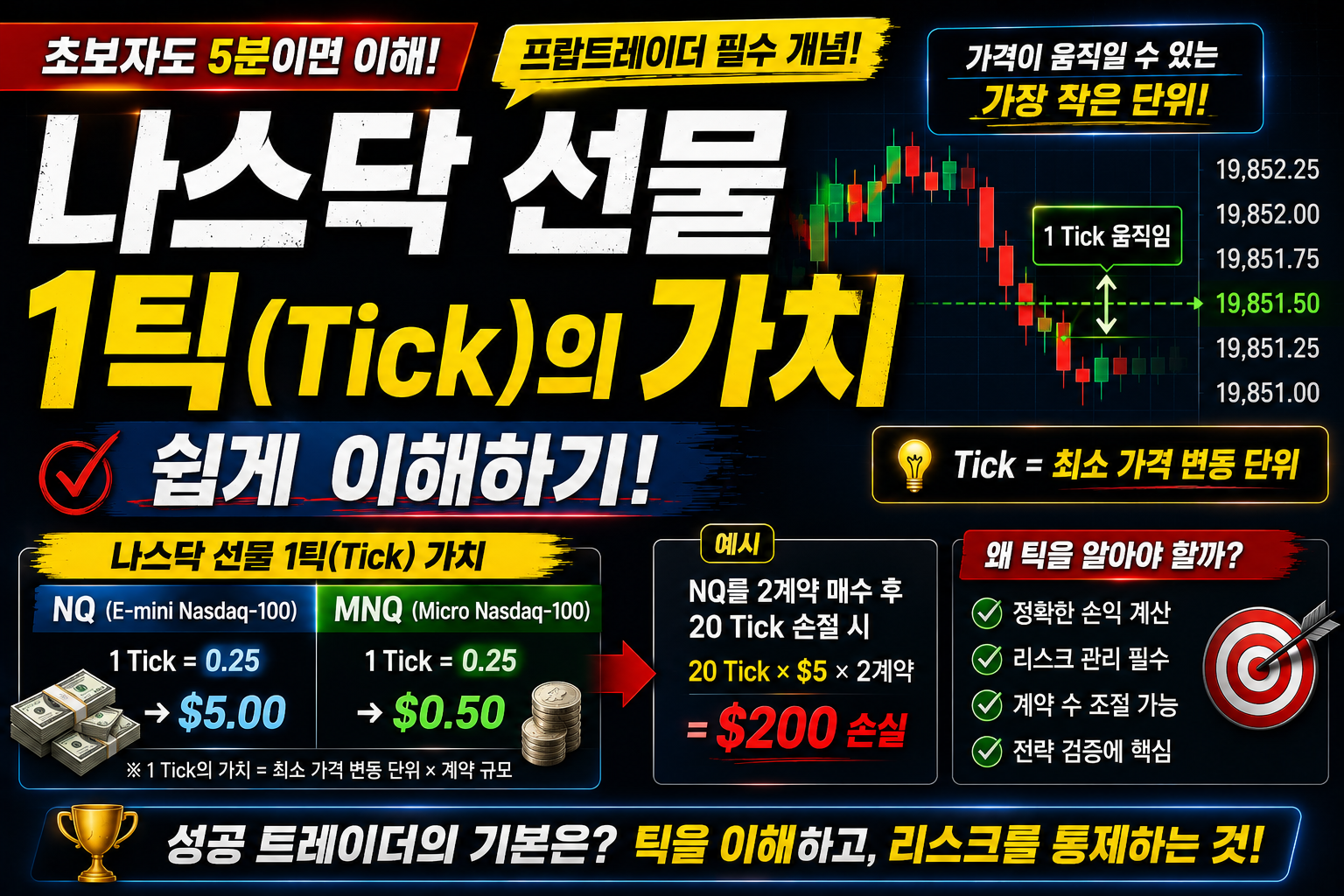 나스닥 1틱의 가치